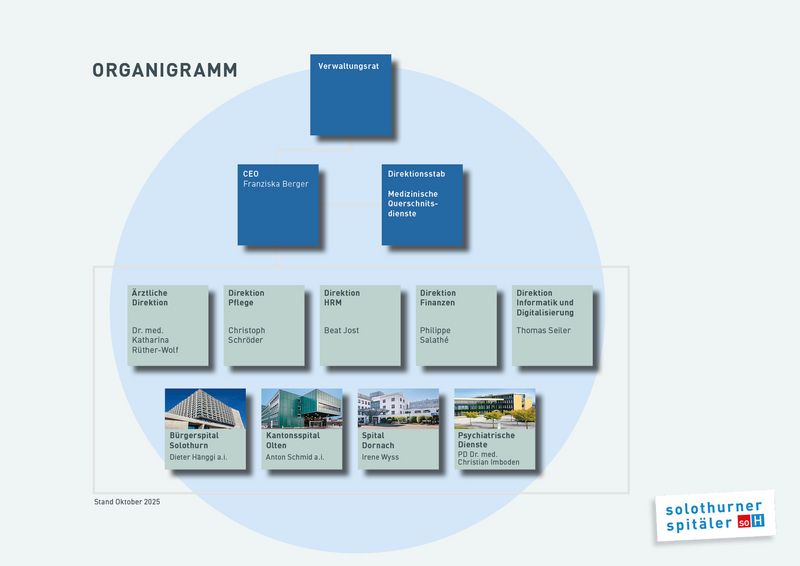 soH_Organigramm soH_Organigramm